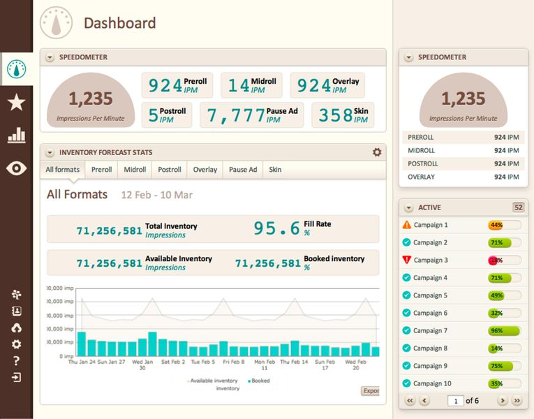 El Karbon 2 de Videoplaza permite gestionar mejor las audiencias ip-tv